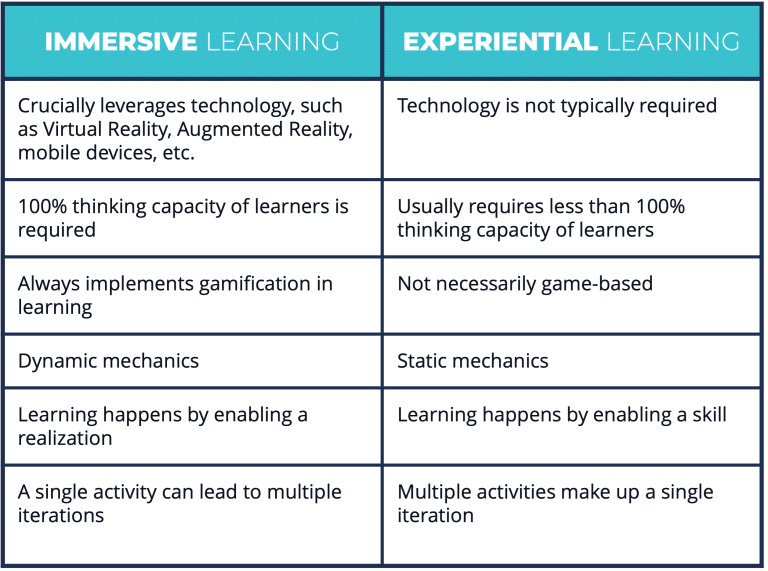 Immersive learning