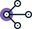 Capability strategy