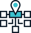 Technology Ecosystem Strategy